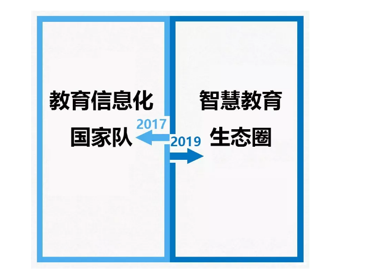 從2017到2019，你變了么？我沒變！