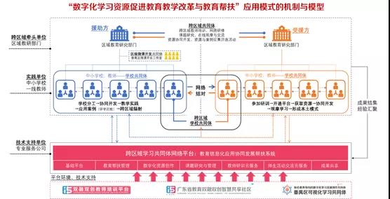 以信息化為支撐，構(gòu)建數(shù)字資源與教育教學(xué)深度融合機(jī)制4.jpg