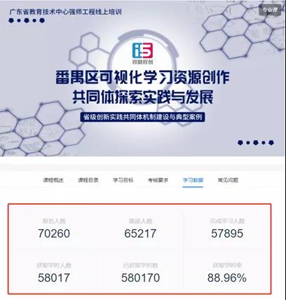 【學(xué)習(xí)強(qiáng)國】廣州番禺：以信息化為支撐，構(gòu)建數(shù)字資源與教育教學(xué)深度融合機(jī)制