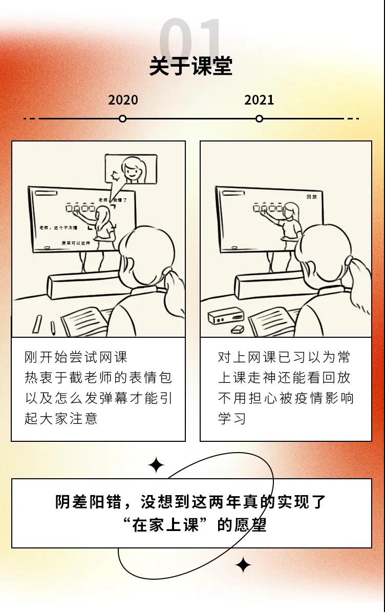 2020→2021年度盤點(diǎn)，這些變化戳中你了嗎1.jpg