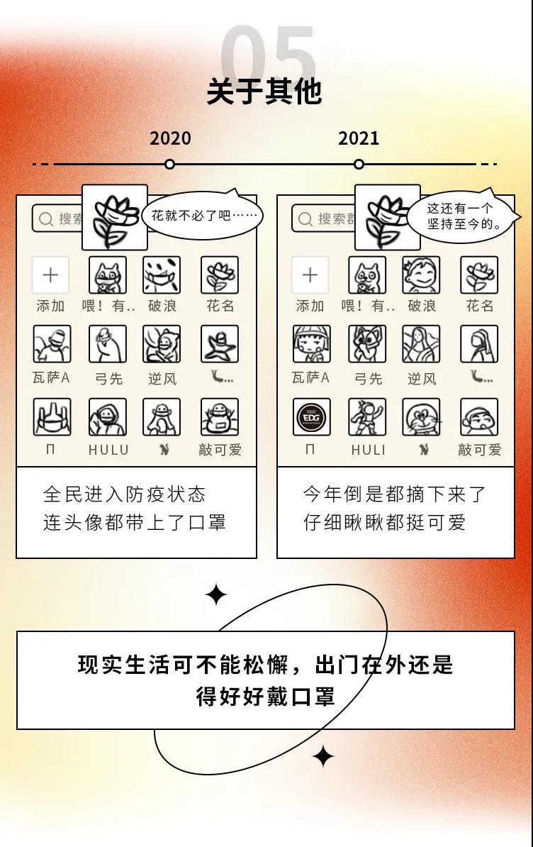 2020→2021年度盤點(diǎn)，這些變化戳中你了嗎5.jpg