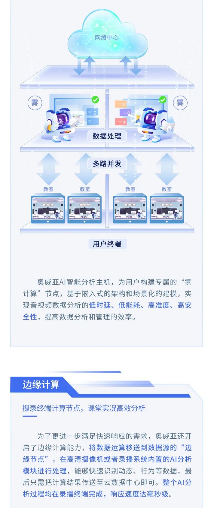 【AI系列】打造硬核AI，賦能教育數(shù)字化轉(zhuǎn)型2.jpg