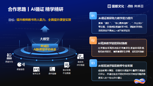 奧威亞通過三項(xiàng)措施，探索數(shù)字化賦能教師發(fā)展新路徑.png
