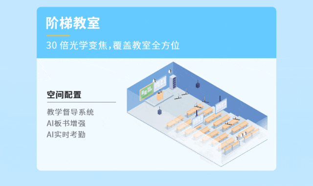 這把AI督導(dǎo)“金鑰匙”，值得所有學(xué)校收藏！14.gif