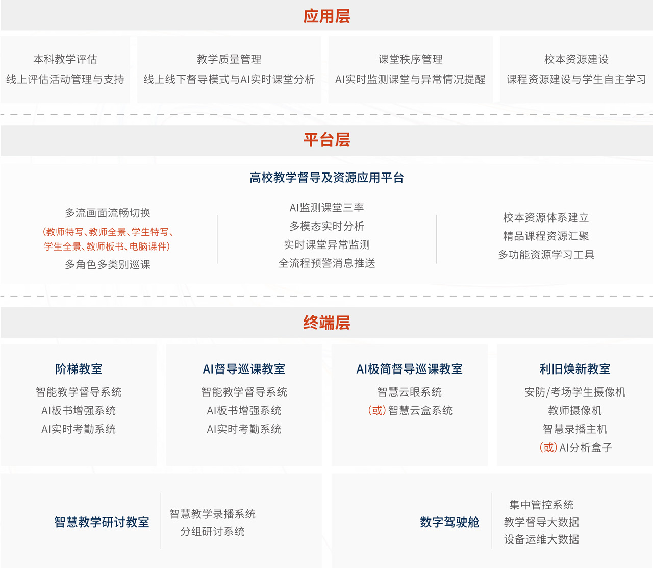 奧威亞高校督導巡課解決方案架構圖.jpg