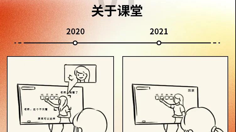 2020→2021年度盤點(diǎn)，這些變化戳中你了嗎